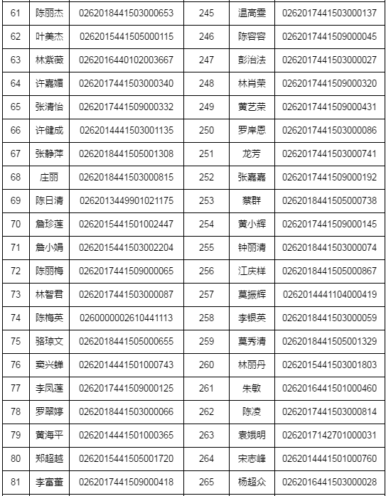 湛江市2018年執(zhí)業(yè)藥師資格考試考后復(fù)核時間/材料/地點通知