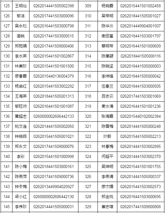 湛江市2018年執(zhí)業(yè)藥師資格考試考后復(fù)核時間/材料/地點通知