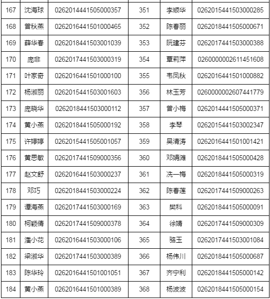 湛江市2018年執(zhí)業(yè)藥師資格考試考后復(fù)核時間/材料/地點通知