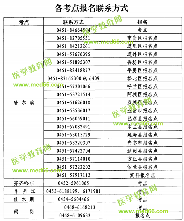 黑龍江2019年護(hù)士執(zhí)業(yè)資格考試報名各考點(diǎn)報名聯(lián)系方式