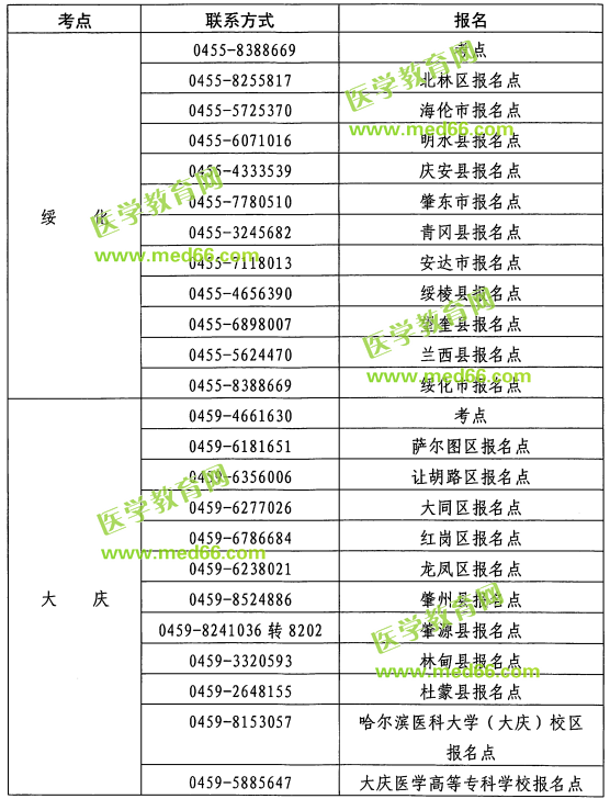 黑龍江2019年護(hù)士執(zhí)業(yè)資格考試各考點(diǎn)報名聯(lián)系方式