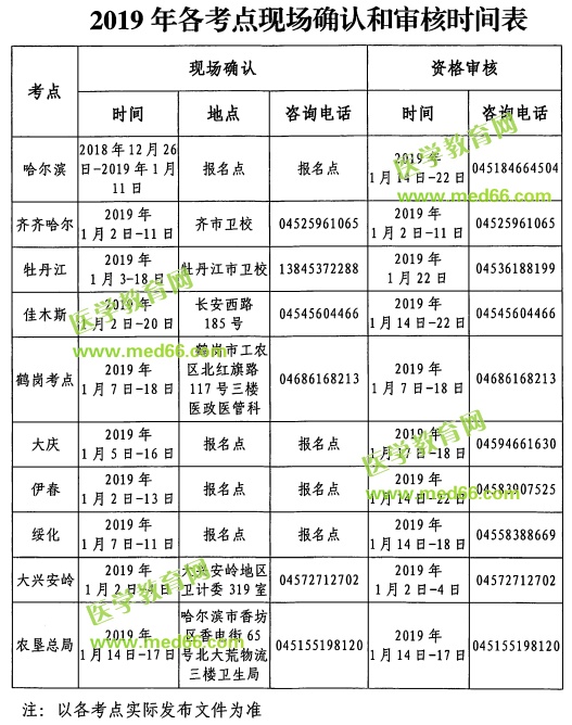 黑龍江2019年護(hù)士執(zhí)業(yè)資格考試各考點(diǎn)現(xiàn)場確認(rèn)和審核時間表