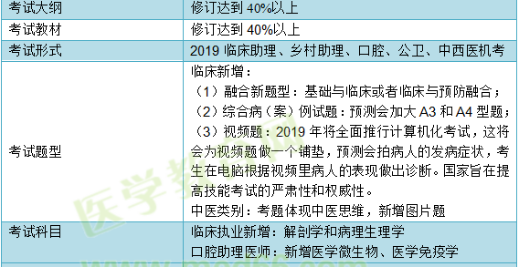 醫(yī)師資格考試改革