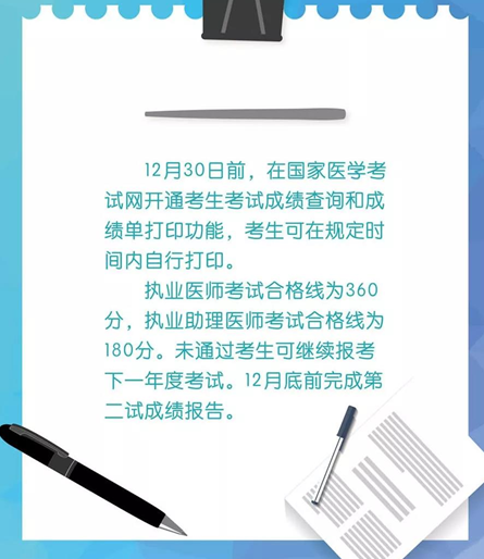 2018年臨床助理醫(yī)師第二次筆試成績