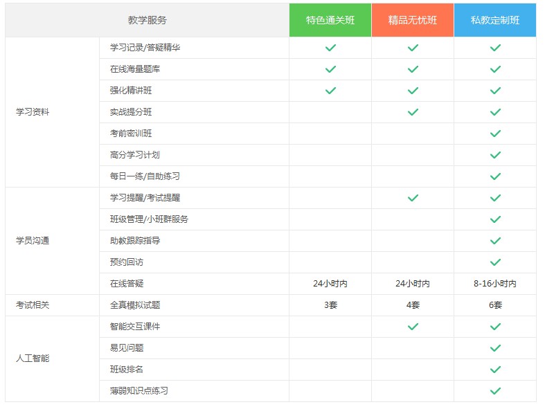 主管護(hù)師考試參與爽十二優(yōu)惠活動怎么玩兒