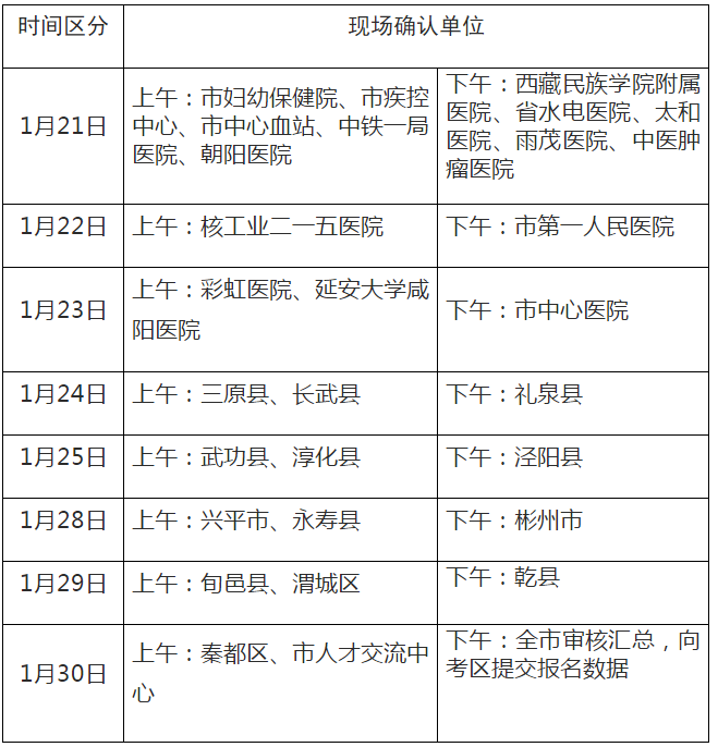 2019年衛(wèi)生專業(yè)技術資格考試咸陽考點資格復審時間安排表-醫(yī)學教育網整理