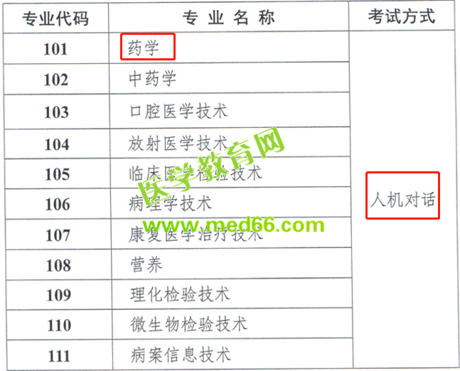 2019年衛(wèi)生專業(yè)技術(shù)資格考試藥學(xué)實行人機(jī)對話考試