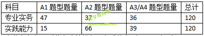 2019護(hù)士資格考試考什么？怎么考？一文看懂