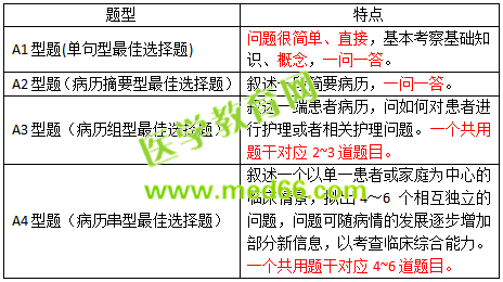 2019護(hù)士資格考試考什么？怎么考？一文看懂