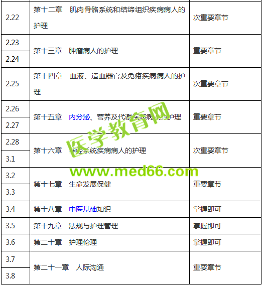 【收藏版】2019年護士考試復習計劃表，終于知道怎么復習了