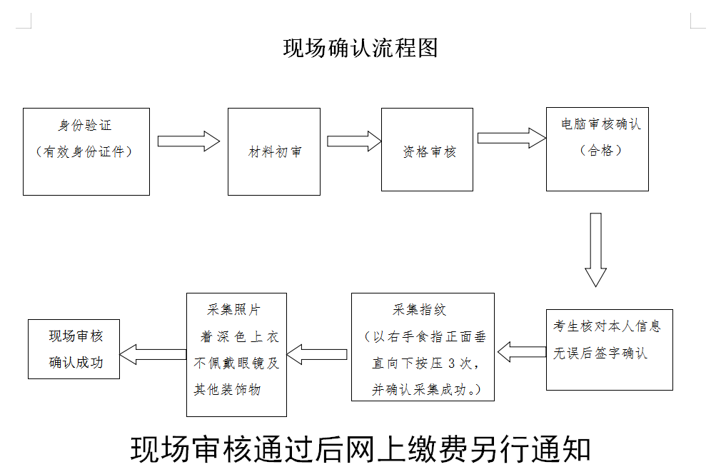 開(kāi)封市2019年醫(yī)師資格考試現(xiàn)場(chǎng)審核官方流程安排