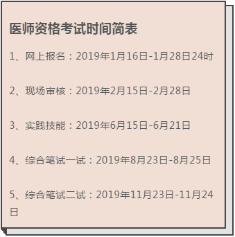 2019年中醫(yī)執(zhí)業(yè)醫(yī)師考試報名最后一天，1月28日截止報名