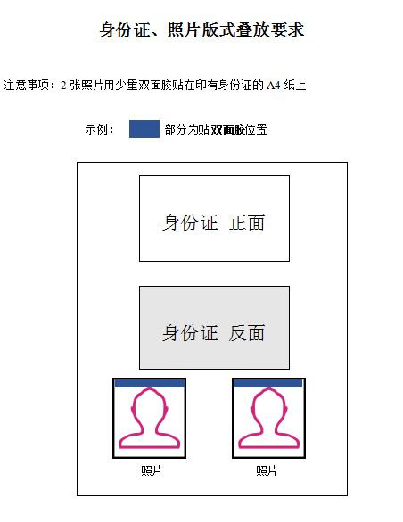 浙江寧波2019年醫(yī)師資格現(xiàn)場(chǎng)審核身份證、照片版式疊放要求