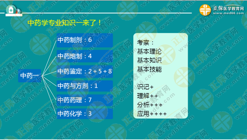 中?？忌叫?年內(nèi)直達執(zhí)業(yè)藥師考試！錢韻文教你該怎么做！