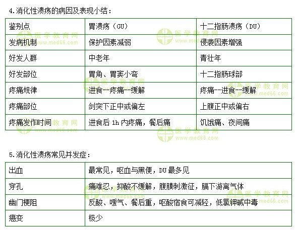 護士執(zhí)業(yè)資格考試《答疑周刊》2019年第21期