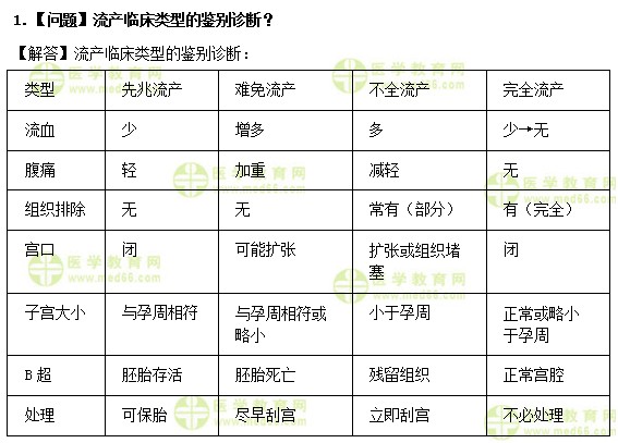 醫(yī)學(xué)教育網(wǎng)中級(jí)主管護(hù)師：《答疑周刊》2019年第21期