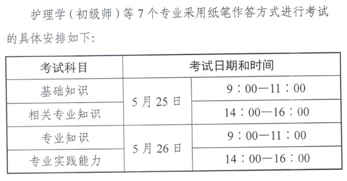 2019年護師考試時間及合格線