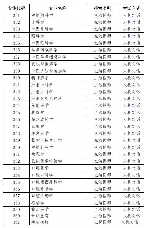 上?？键c2019年衛(wèi)生資格考試專業(yè)代碼