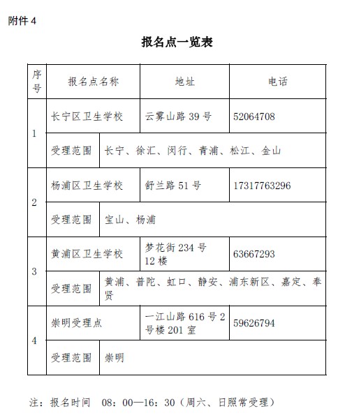 上?？键c2019年衛(wèi)生資格考試報名點