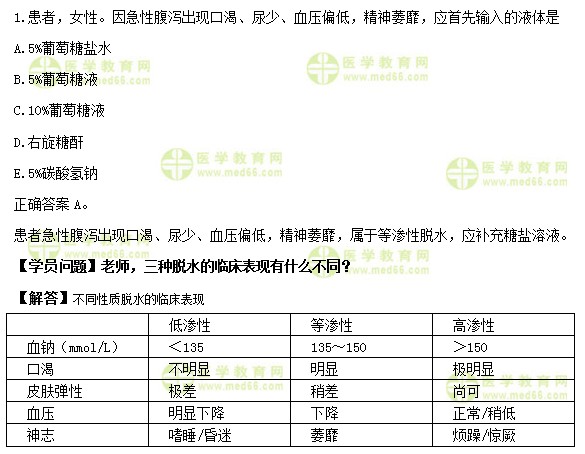 護(hù)士執(zhí)業(yè)資格考試《答疑周刊》2019年第23期