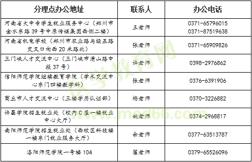 河南省高等教育學(xué)歷認(rèn)證受理點地址及聯(lián)系方式