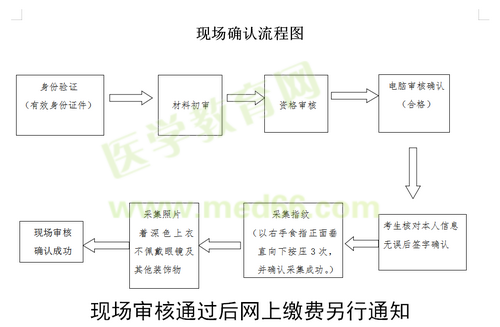 開封市2019年國家醫(yī)師資格實(shí)踐技能現(xiàn)場審核時間/審核流程！