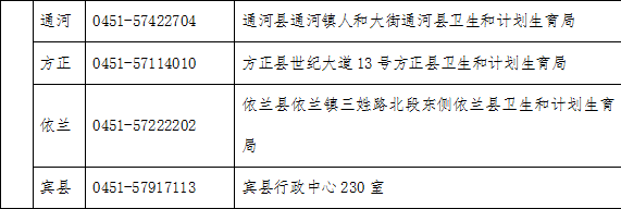 2019醫(yī)師資格考試報(bào)名哈爾濱市報(bào)名點(diǎn)現(xiàn)場(chǎng)確認(rèn)聯(lián)系電話及地址