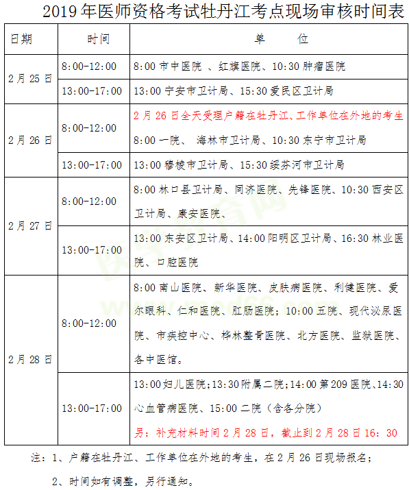 黑龍江牡丹江2019年醫(yī)師資格考試現(xiàn)場審核時(shí)間/地點(diǎn)/提交材料官方通知！