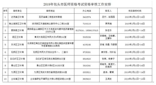 內蒙古包頭市2019年臨床執(zhí)業(yè)醫(yī)師現(xiàn)場資格審核時間/地點安排