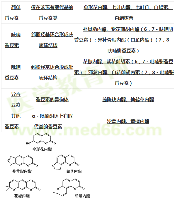 醫(yī)學教育網(wǎng)