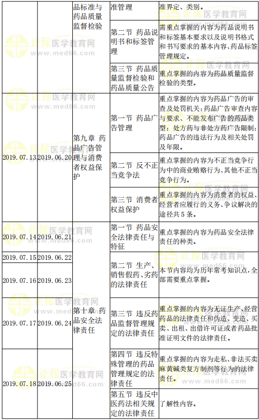 藥事管理與法規(guī)復(fù)習(xí)計(jì)劃