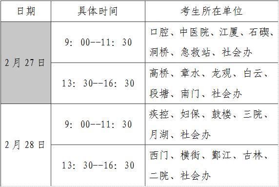 2018年浙江省寧波市衛(wèi)生高級專業(yè)技術(shù)資格考試報名現(xiàn)場確認工作通知