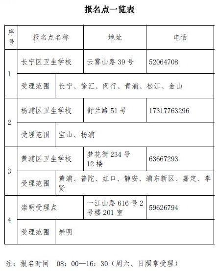 上海市2019年主管中藥師現(xiàn)場審核時(shí)間、所需材料