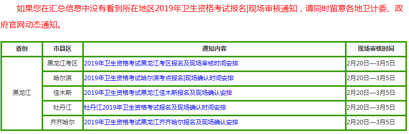 黑龍江2019衛(wèi)生資格考試現(xiàn)場確認時間表