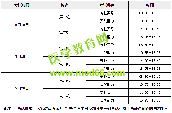 收心！年后護(hù)士考試復(fù)習(xí)送你這倆字！