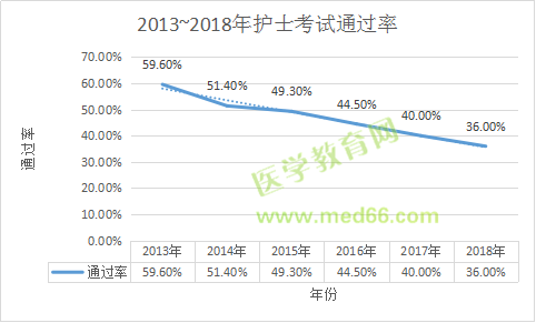 收心！年后護(hù)士考試復(fù)習(xí)送你這倆字