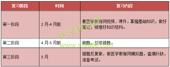 2019年兒科主治考試考什么內容？怎么考