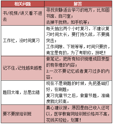 2019年中醫(yī)內(nèi)科主治醫(yī)師考試內(nèi)容有哪些？怎么復(fù)習(xí)備考