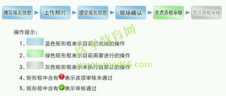 2019衛(wèi)生資格考試現(xiàn)場(chǎng)確認(rèn)審核失敗的人都犯了這些錯(cuò)誤，現(xiàn)在改還來(lái)得及