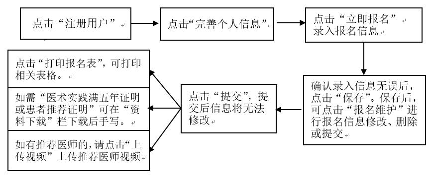 【報名指導(dǎo)】山東省2019年中醫(yī)醫(yī)術(shù)確有專長報名須知