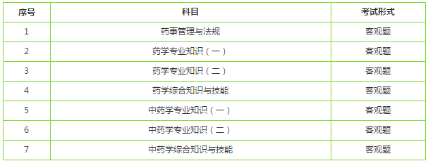 2019年執(zhí)業(yè)藥師考試科目有什么調(diào)整？