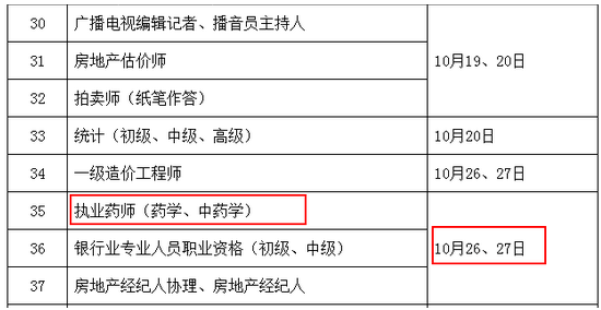 【云南】執(zhí)業(yè)藥師考試時(shí)間