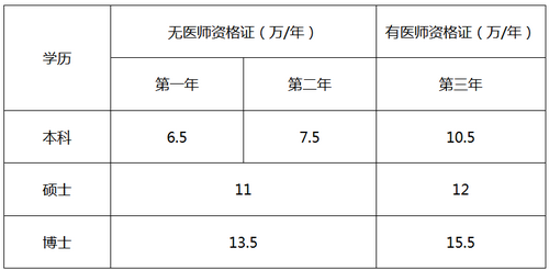 2019年南方醫(yī)科大學(xué)順德醫(yī)院住院醫(yī)師規(guī)培招生簡(jiǎn)章