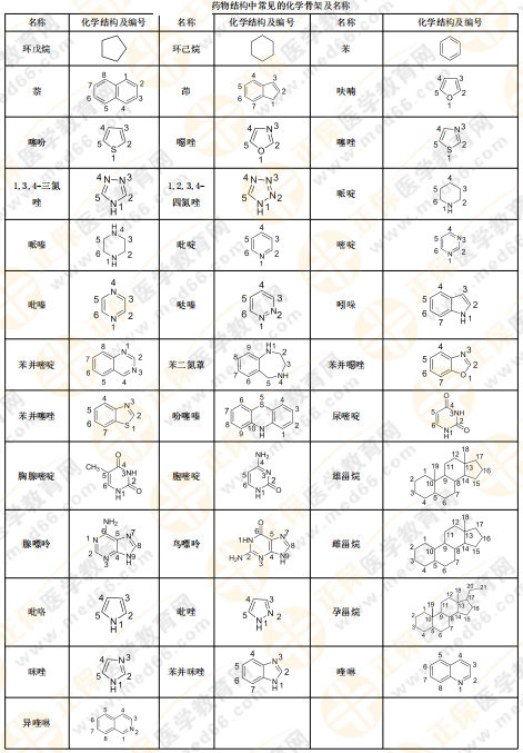 【私人珍藏】執(zhí)業(yè)藥師《藥一》背誦版講義第一章！人手一份！