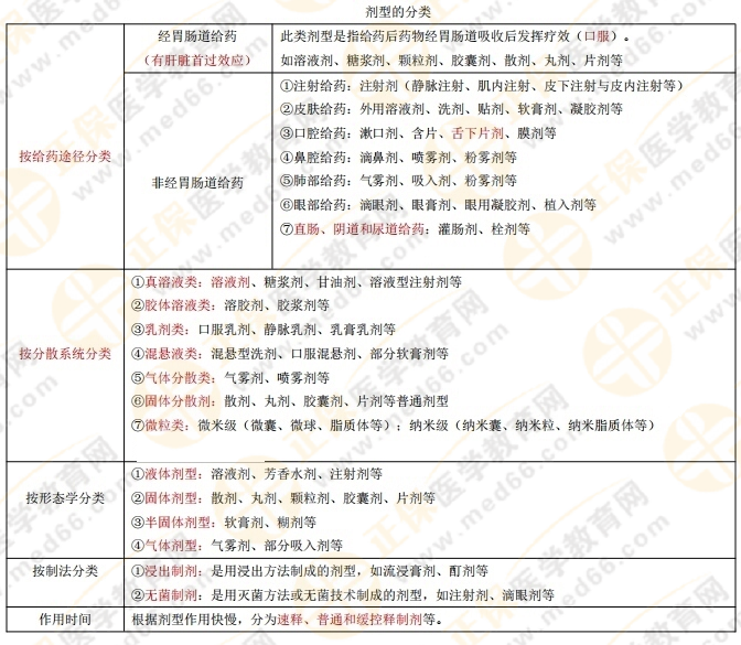 【私人珍藏】執(zhí)業(yè)藥師《藥一》背誦版講義第一章！人手一份！