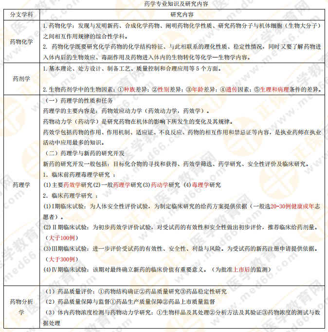 【私人珍藏】執(zhí)業(yè)藥師《藥一》背誦版講義第一章！人手一份！