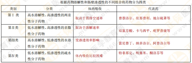 【私人珍藏】執(zhí)業(yè)藥師《藥一》背誦版講義第二章！藥物化學(xué)這么學(xué)！