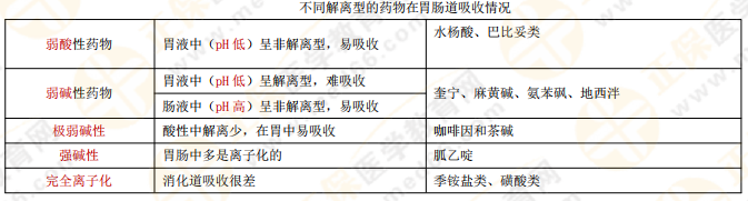 【私人珍藏】執(zhí)業(yè)藥師《藥一》背誦版講義第二章！藥物化學(xué)這么學(xué)！