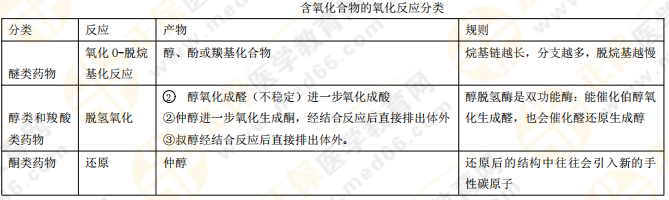 【私人珍藏】執(zhí)業(yè)藥師《藥一》背誦版講義第二章！藥物化學(xué)這么學(xué)！
