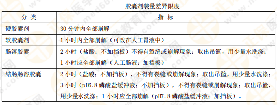 【私人珍藏】執(zhí)業(yè)藥師《藥一》背誦版講義——第三章！